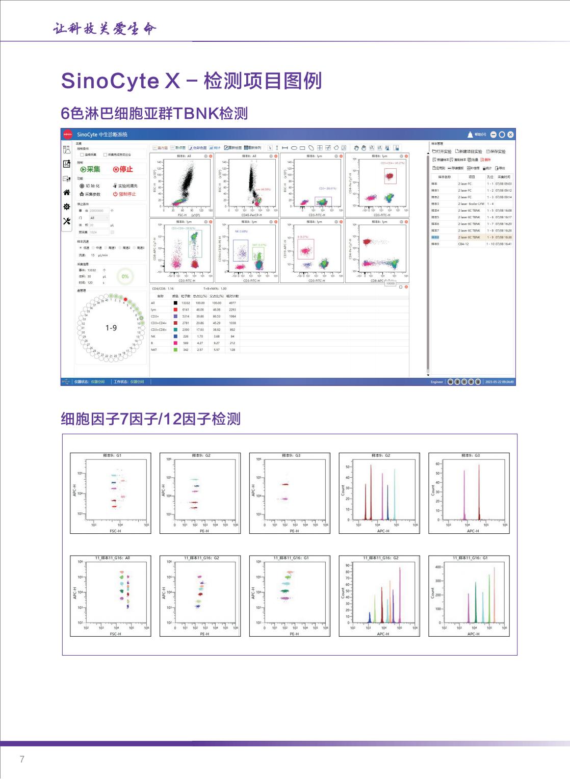 中生医疗-SinoCyte X 流式细胞仪-2024年04月版（长页）_07.jpg
