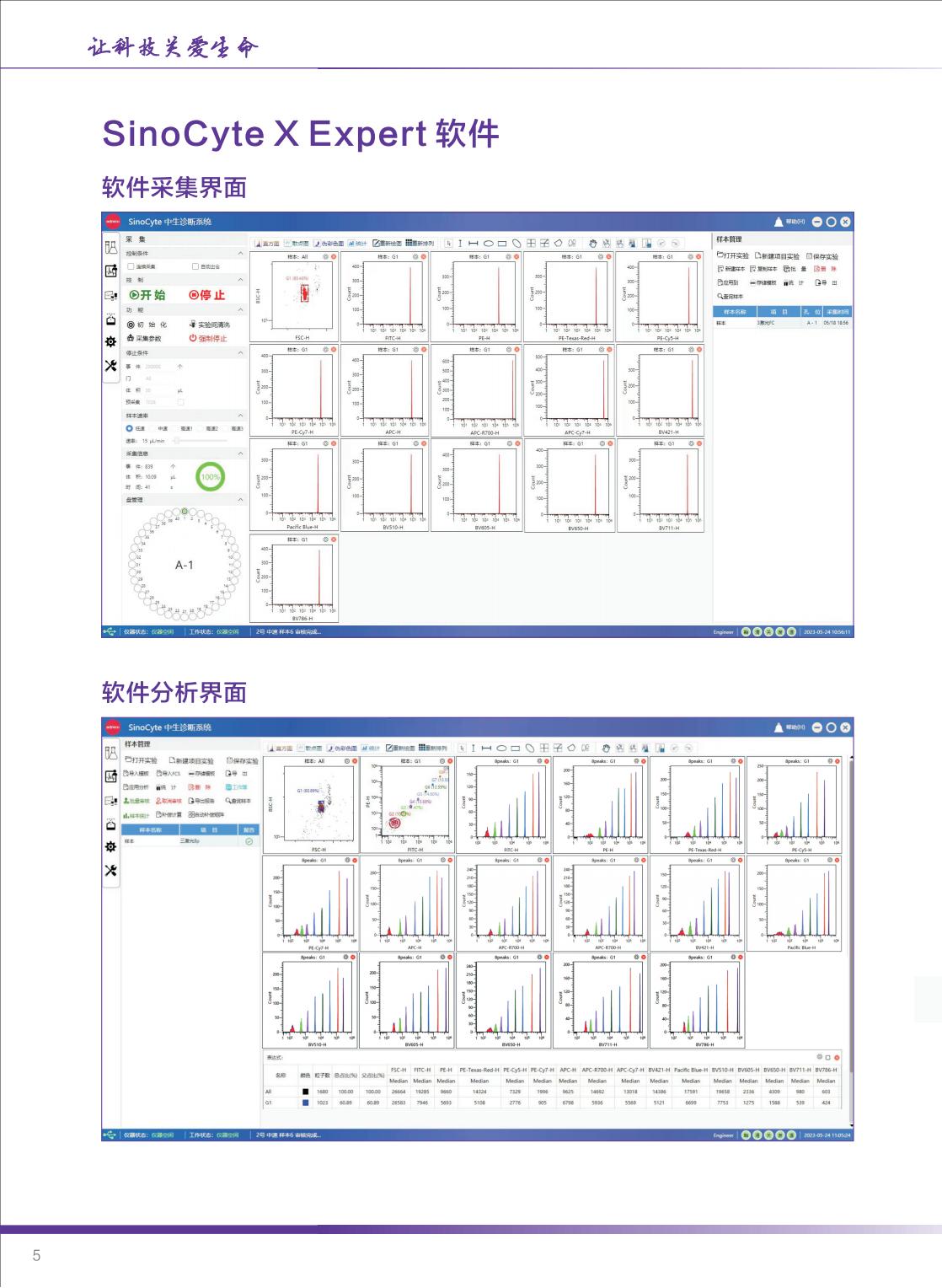 中生医疗-SinoCyte X 流式细胞仪-2024年04月版（长页）_05.jpg