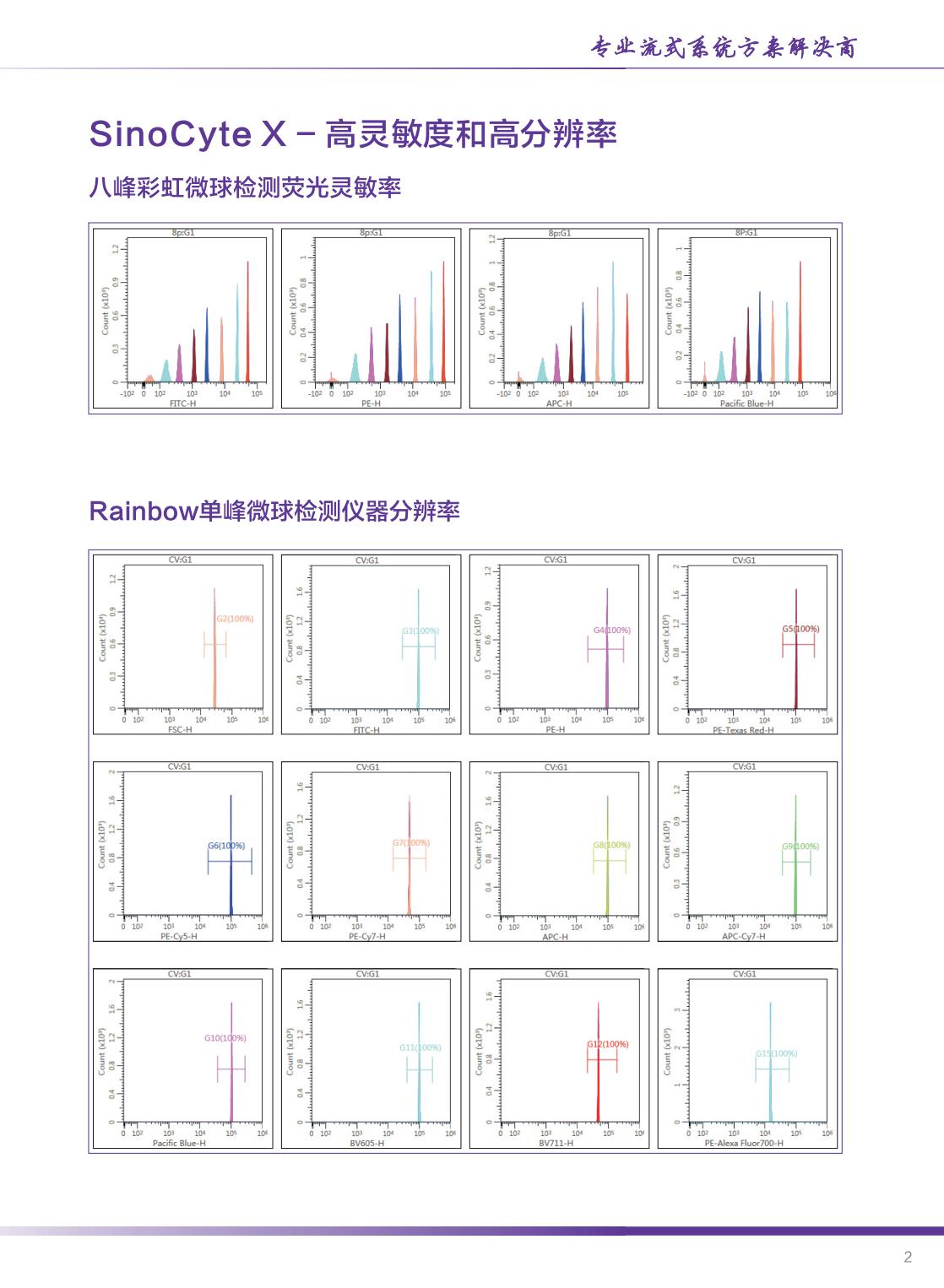 中生医疗-SinoCyte X 流式细胞仪-2024年04月版（长页）_02.jpg