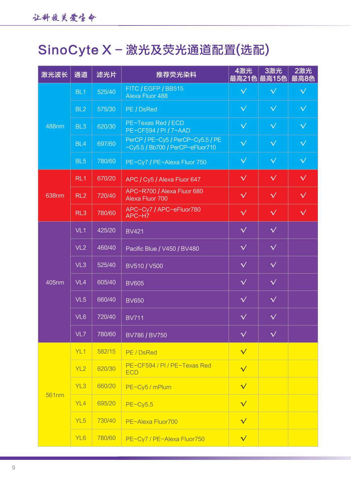 中生医疗-SinoCyte X 流式细胞仪-2024年04月版（长页）_09.jpg